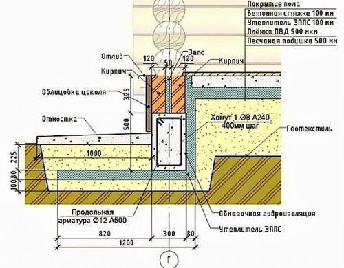 Полы по грунту, как правильно сделать. Технология строительства