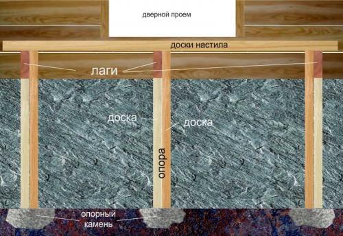 Балясины для террасы из дерева. Лестница на веранду