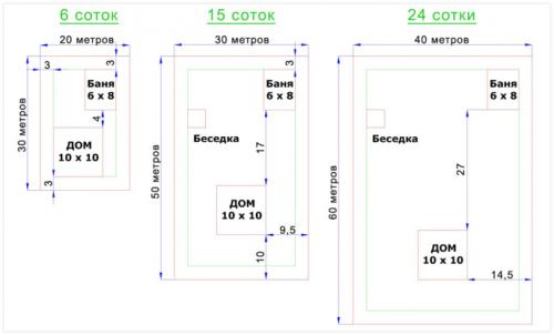 Участок 15 соток. Дом на 15 соток