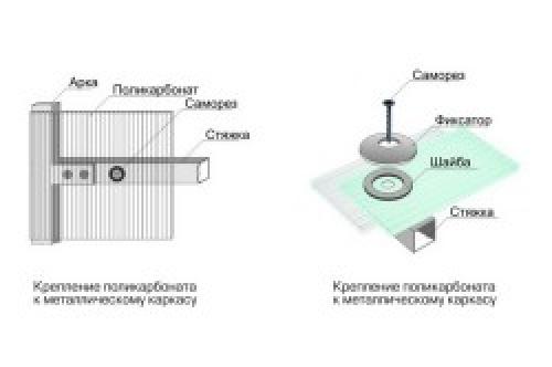 Как покрыть теплицу поликарбонатом своими руками. Установка поликарбоната на теплицу: технические характеристики 08