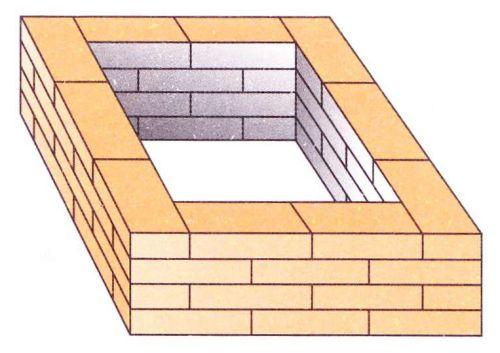 Небольшая печь для летней кухни. Кладка печи – общие положения