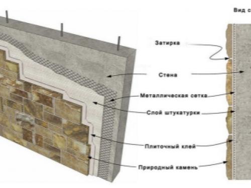 С Чем сочетается белый кирпич. Преимущества и недостатки 07