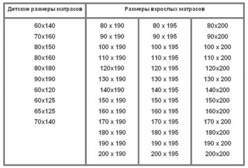 Детская кроватка-трансформер СКВ-Компани универсальная СКВ-10 9 в 1