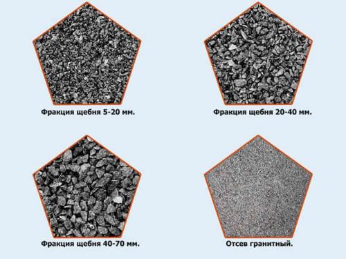 Красивая отмостка вокруг дома своими руками из щебня. Какой щебень подойдет для отмостки