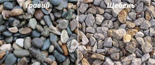 Красивая отмостка вокруг дома своими руками из щебня. Какой щебень подойдет для отмостки