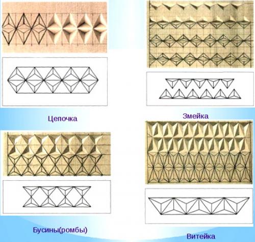 Геометрическая резьба по дереву. Геометрическая резьба по дереву