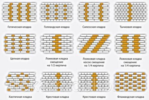 Нужно ли затирать швы у декоративного камня из гипса. Укладка декоративного гипсового камня и кирпича с расшивкой