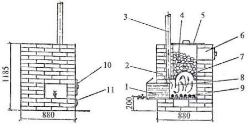 Кирпичная печь каменка для бани. Печь из кирпича с закрытым типом каменки, дополненная баком под горячую воду