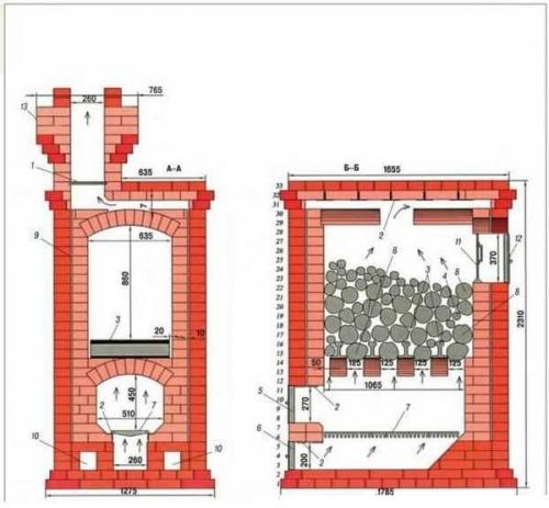 Каменка кирпичная печь. Достоинства кирпичной печки 09