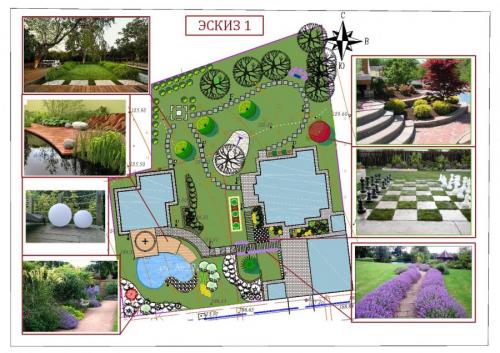 Правила планировки участка дома. Составление план-схемы