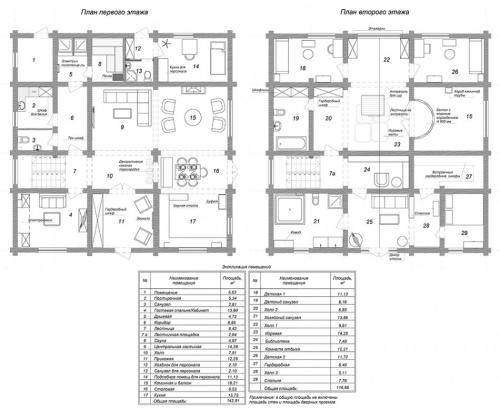 Правила планировки дома с мансардой. Правила проведения работ