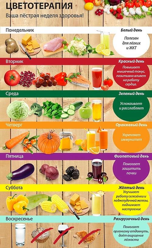 Как влияет цвет на человека и какие цвета используют для различных работ. Цвета — как они влияют на настроение человека?