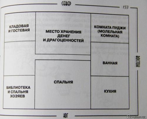 Гостиная по васту. Кухня по Васту. 10 основных советов по гармонизации пространства