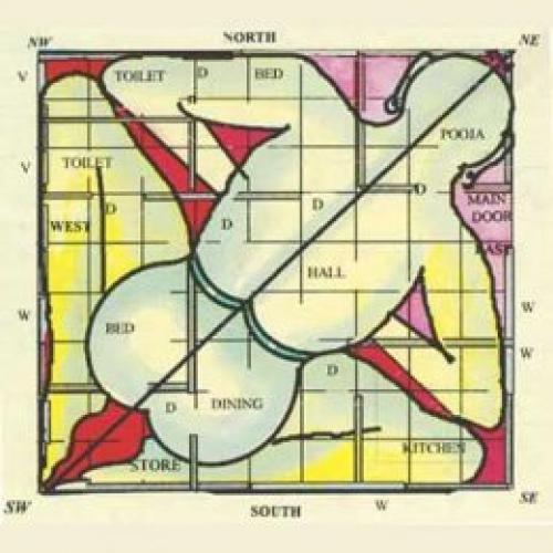 Васту для привлечения любви. Гармонизация сексуальных отношений с помощью Васту-шастра