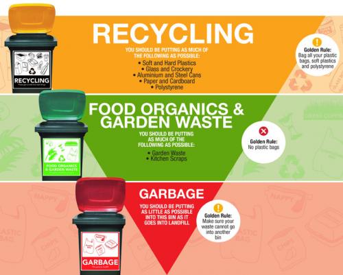 Сидней дома. Как живут люди в Сиднее (квартиры)