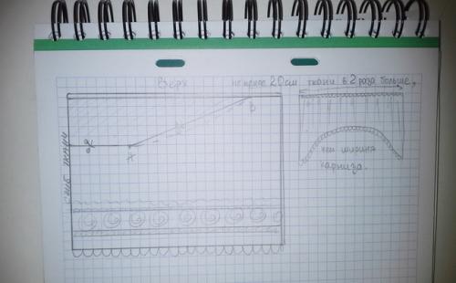 Пошив штор своими руками. Оборудование: что нужно иметь дома 16
