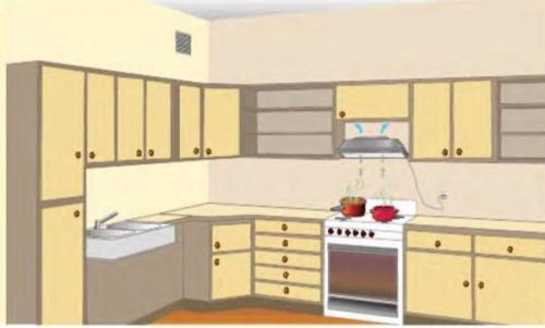 Вытяжки для кухни в интерьере кухни. Разновидности моделей и размеры