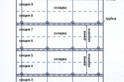 Пошив штор своими руками. Оборудование: что нужно иметь дома 15