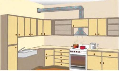 Вытяжки для кухни в интерьере кухни. Разновидности моделей и размеры