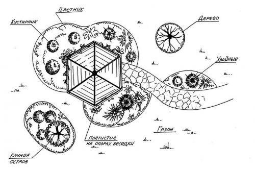 Клумбы интересные своими руками. С чего начать: общие советы 02
