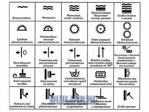 Обои для кухни в интерьере. Материал обоев для кухонных стен 13