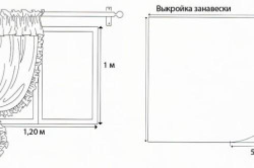 Как сшить шторы своими руками пошаговая инструкция. Пошив ламбрекенов своими руками 11