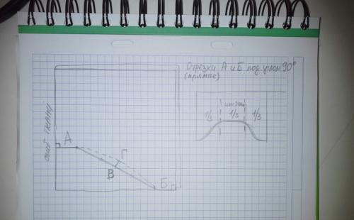 Шьем шторы своими руками. Техника пошива штор своими руками: раскрой 01 Шьем шторы своими руками. Техника пошива штор своими руками: раскрой 01