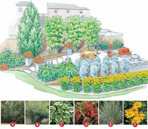 Цветники схемы. Как сделать красивую клумбу: 15 схем для цветника