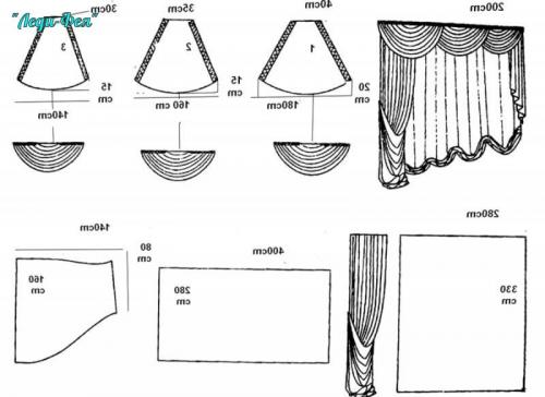 Как красиво сшить шторы в зал. Шьем шторы для зала выкройки