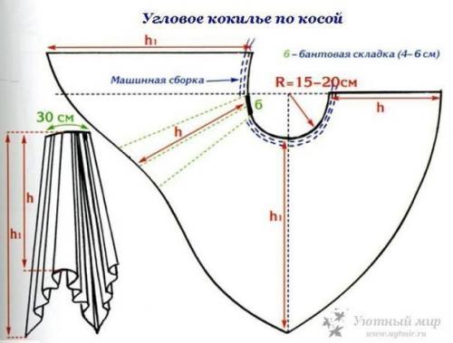 Как красиво сшить шторы в зал. Шьем шторы для зала выкройки