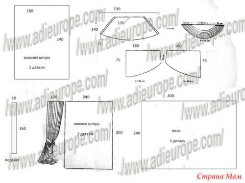 Как красиво сшить шторы в зал. Шьем шторы для зала выкройки