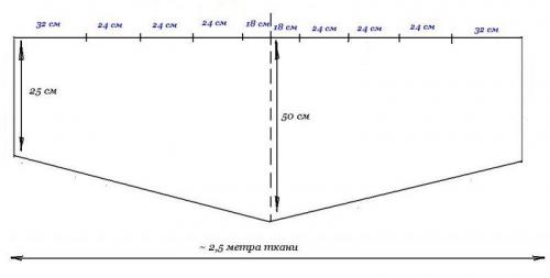 Как красиво сшить шторы в зал. Шьем шторы для зала выкройки