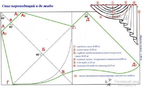 Как красиво сшить шторы в зал. Шьем шторы для зала выкройки