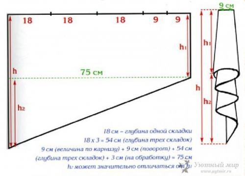 Как красиво сшить шторы в зал. Шьем шторы для зала выкройки