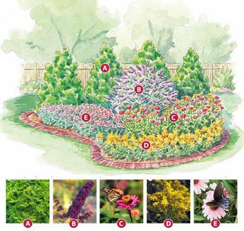 Готовые схемы и проекты клумб. Как сделать красивую клумбу: 15 схем для цветника
