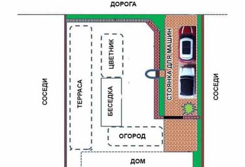 Что построить во дворе частного дома. Как спланировать красивый двор частного дома.