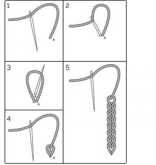 Новогодние игрушки из ткани своими руками выкройки. Елочные игрушки из ткани своими руками 24