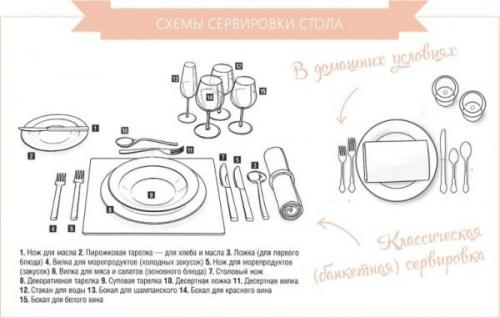 Украшение стола к новому году своими руками 2019. Сервировка новогоднего стола