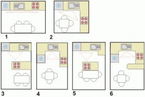 Планировка кухни. Как спланировать кухню идеально: планировки кухни от 3м2 (+14 разных планировок с примерами!)