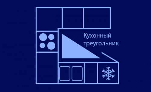 Ошибки в интерьере кухни. 10 самых распространенных ошибок в оформлении кухни