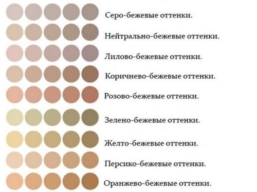 Сочетание цветов в интерьере бежевый серый и. СЕРО-БЕЖЕВАЯ ГОСТИНАЯ: ОСНОВЫ ПРОЕКТИРОВАНИЯ 21