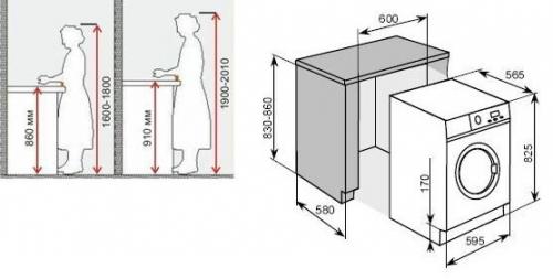 Планировка кухни. Как спланировать кухню идеально: планировки кухни от 3м2 (+14 разных планировок с примерами!)