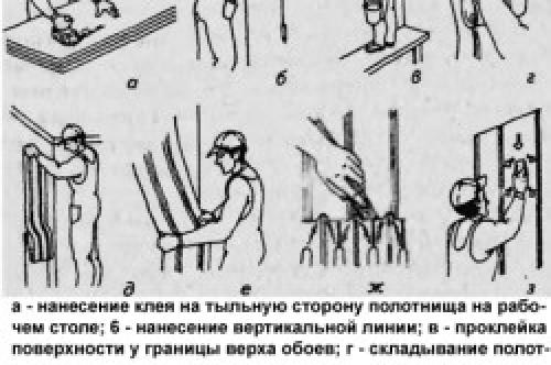 Моющиеся обои, как клеить. Нюансы технологии наклеивания моющихся обоев