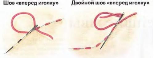 Новогодние игрушки своими руками из ткани выкройки. Елочные игрушки из ткани своими руками 11