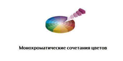 Сочетание цветов фасадов кухни.  Сочетайте цвета с помощью цветового круга