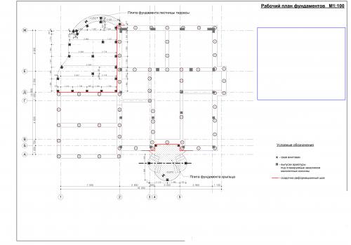 Колонны при строительстве дома. Устройство армопояса и колонн в доме из газобетона