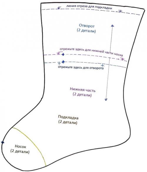 Рождественские носки своими руками. Новогодний сапожок для подарков своими руками: лучшие идеи
