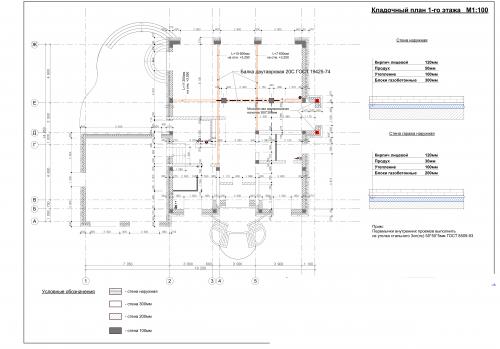 Колонны при строительстве дома. Устройство армопояса и колонн в доме из газобетона