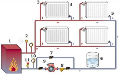 Пуск котла. Как правильно запустить котел отопления? Пошаговая схема для газовых и твердотопливных систем