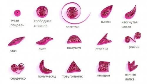 Квиллинг картины пошагово. Квиллинг для начинающих: история, стили, советы